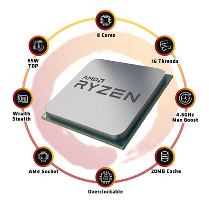 AMD Ryzen 7 5700G 5th Generation Processor (4.6 GHz / 8 Cores / 16 Threads )