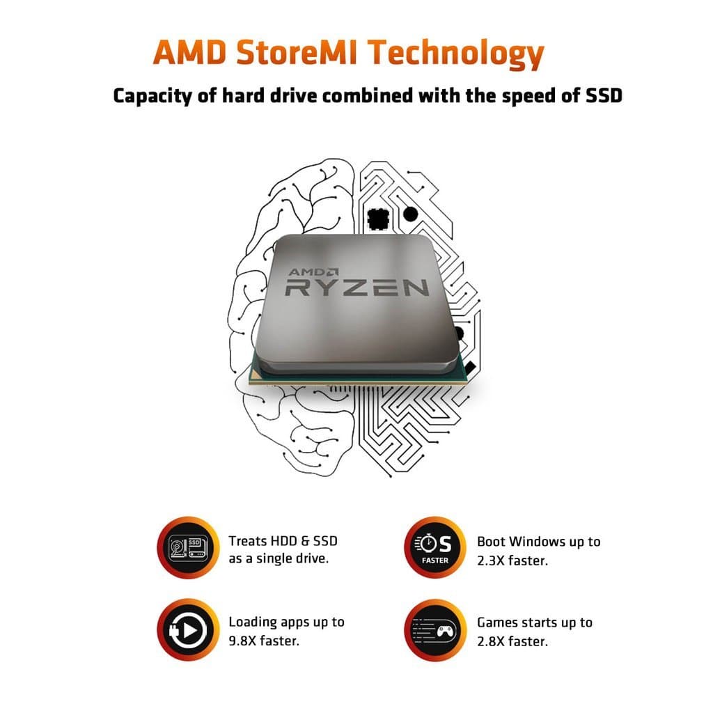 AMD Ryzen 7 5700G 5th Generation Processor (4.6 GHz / 8 Cores / 16 Threads )