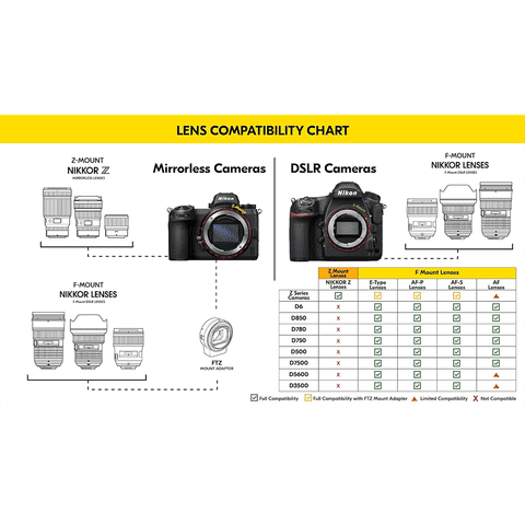 Nikon AF-S DX NIKKOR 18-200mm f/3.5 - f/5.6 Telephoto Zoom Lens for Nikon F Mount (VR II Image Stabilization)