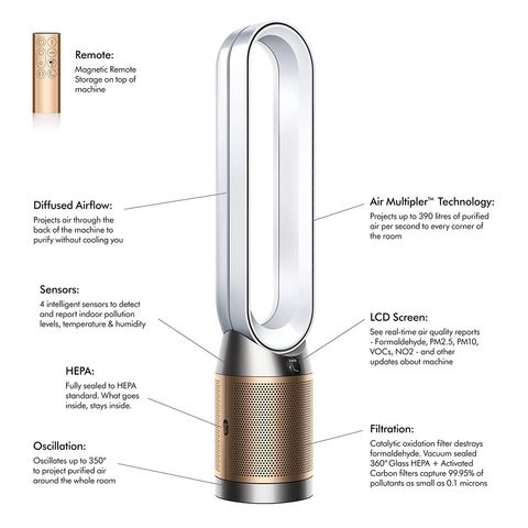 dyson TP09 Cool Formaldehyde Air Purifier (Easy Filter Care, 394530-01, White/ Gold)