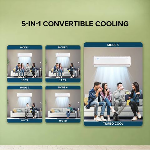 Blue Star FNU 5 in 1 Convertible 1.5 Ton 3 Star Inverter Split AC with Turbo Mode (2022 Model, Copper Condenser, IA318FNU)