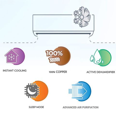 Voltas Classic 2 Ton 3 Star Split AC (Copper Condenser, Anti Bacterial Filter, 243 CZZ)