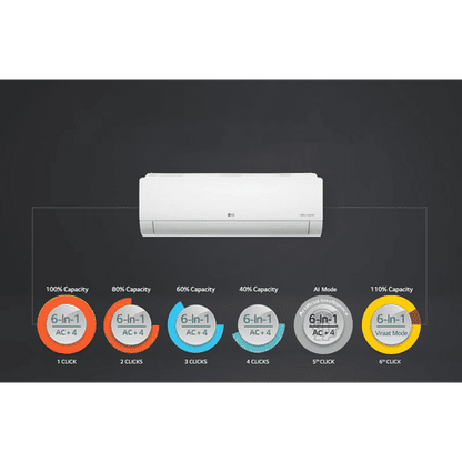 LG 6 in 1 Convertible 1 Ton 3 Star AI Dual Inverter Split AC with Auto Clean (2023 Model, Copper Condenser, RS-Q12BNXE)