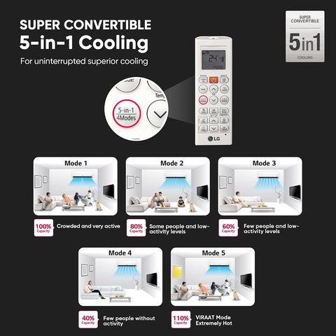 LG 5 in 1 Convertible 2 Ton 3 Star Hot & Cold Dual Inverter Split AC with 4-Way Swing (2023 Model, Copper Condenser, RS-H24VNXE)