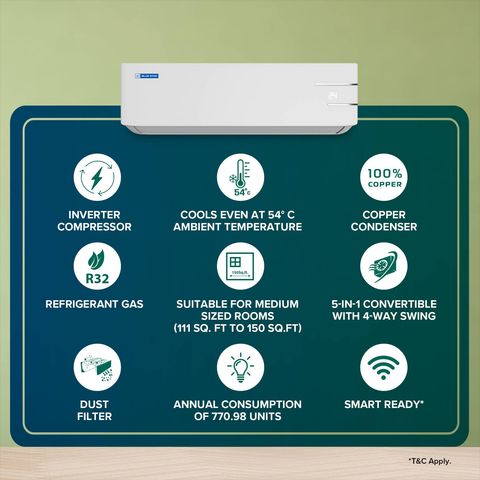 Blue Star Y Series 5 in 1 Convertible 1.5 Ton 5 Star Inverter Split AC with Turbo Cool (Copper Condenser, IC518YNU)