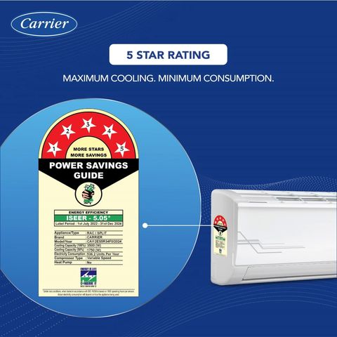 Carrier ESTER NEO Exi 6 in 1 Convertible 1 Ton 5 Star Inverter Split AC with Auto Cleanser (2024 Model, Copper Condenser, CAI12ES5R34F1)